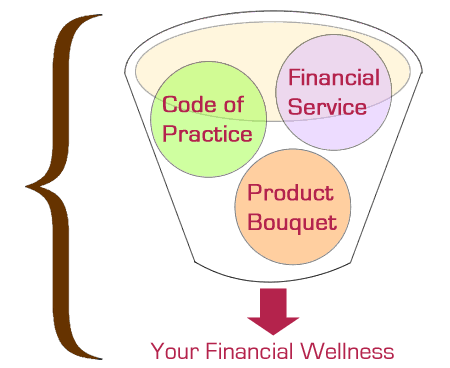MyFinWell - Your Financial Wellness Program